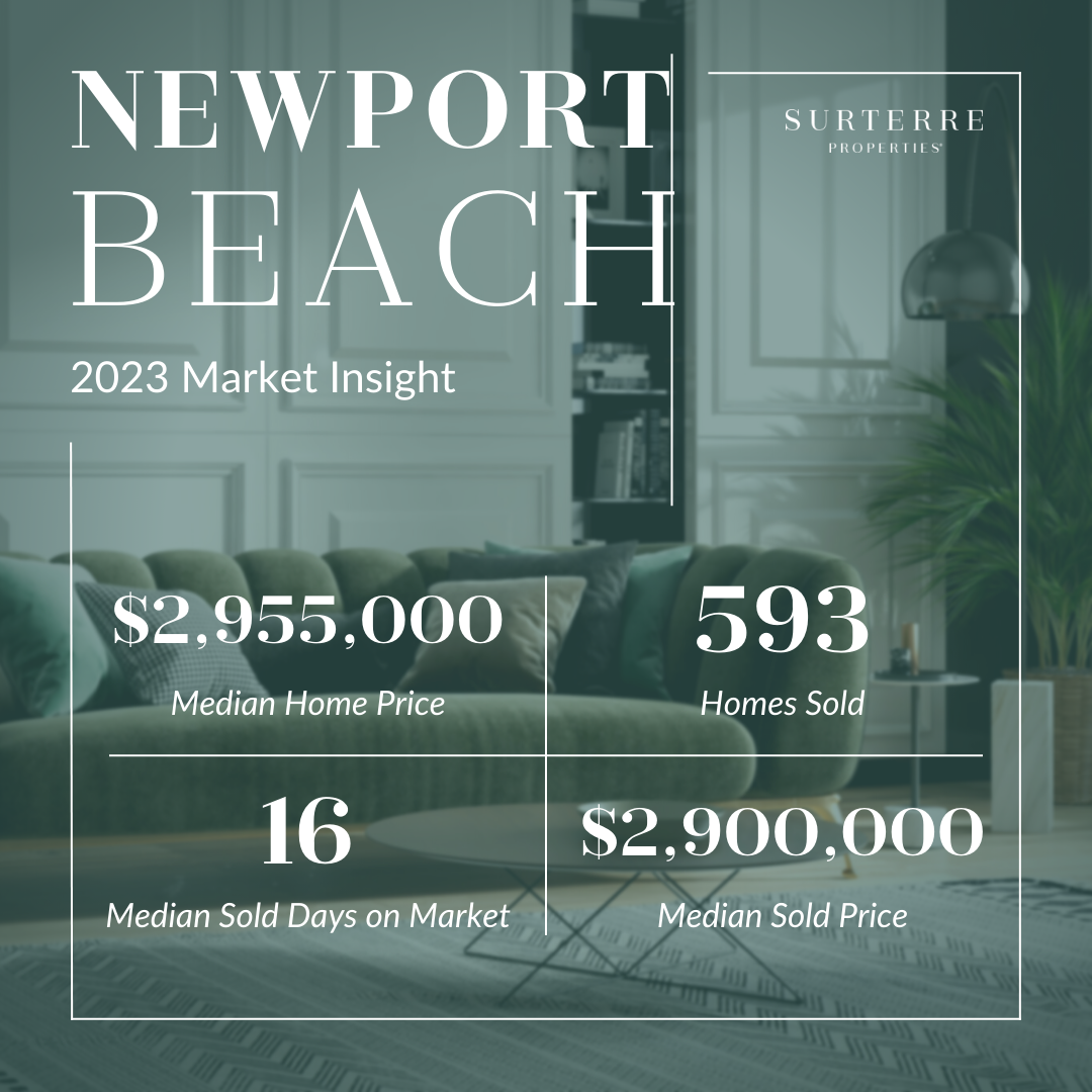 2023 Orange County Coastal Market Insight